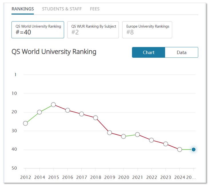 【留学干货】2025QS排名更新后，英国前100中谁更保值？