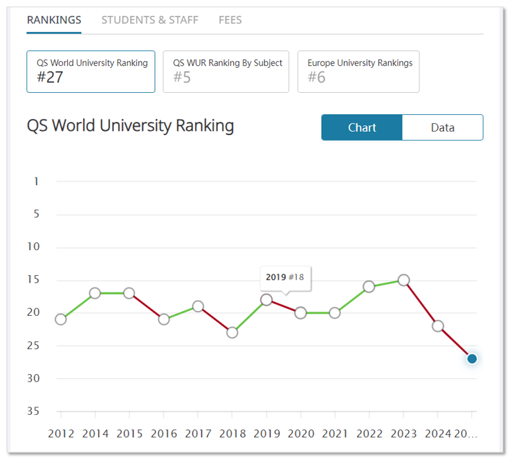 【留学干货】2025QS排名更新后，英国前100中谁更保值？