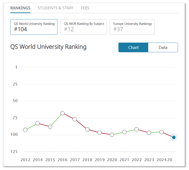 【留学干货】2025QS排名更新后，英国前100中谁更保值？