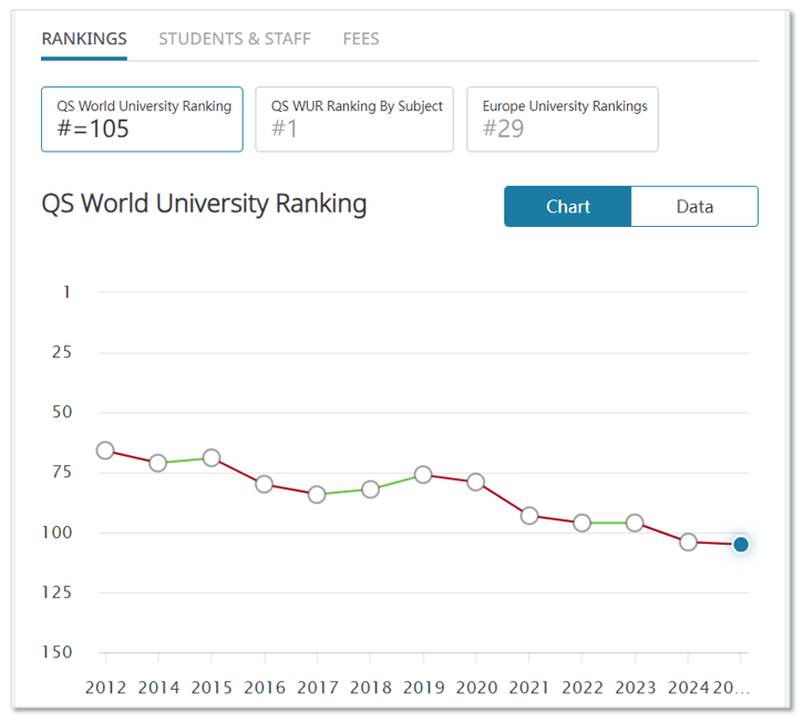 【留学干货】2025QS排名更新后，英国前100中谁更保值？