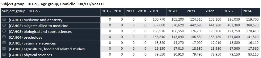 【留学干货】注意！英国本科申请或将发生重要改变！快看申请数据！