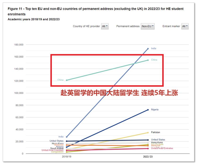 【留学资讯】这五所中国留学生人数排名前五的英国院校，哪些专业值得推荐？