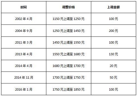 雅思考试费用上调 部分维持不变-昆明新东方前途出国