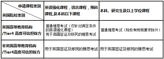 【雅思】UKVI与普通雅思有什么区别？抢考位有哪些技巧？