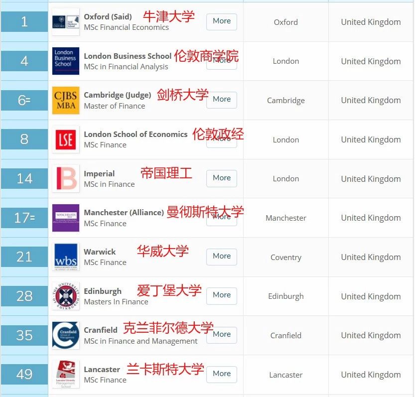 学校推荐|非商科背景如何转专业读英国商科？