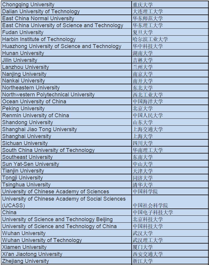 申请|华威大学公开录取要求+认可学校名单