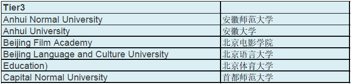 申请|华威大学公开录取要求+认可学校名单