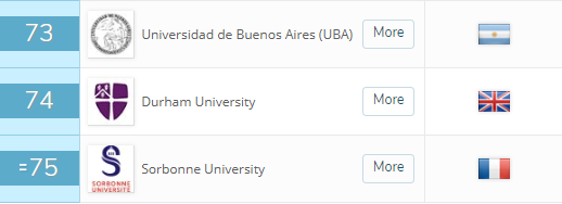 大学排名 2019年QS世界大学排名出炉9