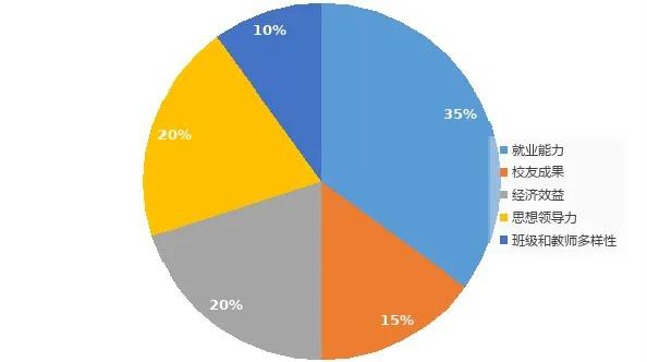 2021QS商科硕士排名发布！盘点英国商科牛校及录取要求！