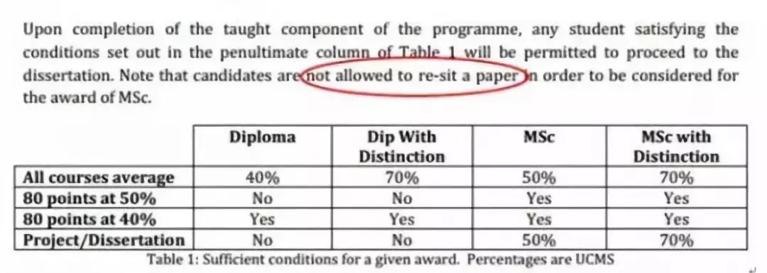 英国哪些大学挂科率最高？挂科后怎么去应对？