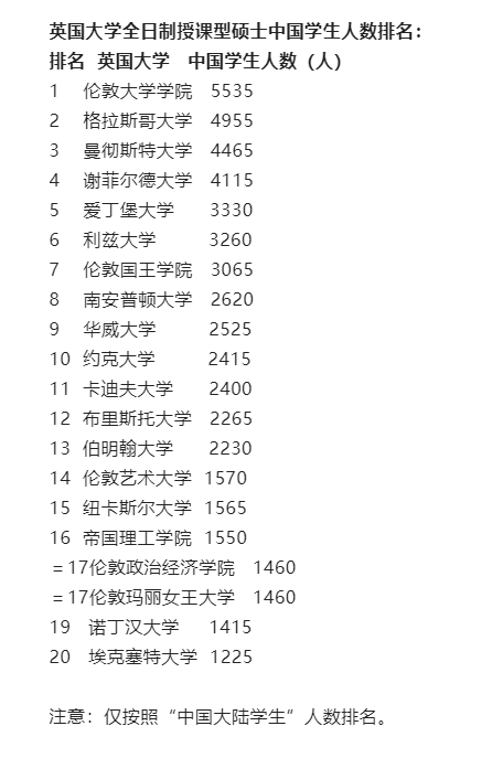 【榜单解读】受中国学生欢迎的TOP 20英国大学出炉！