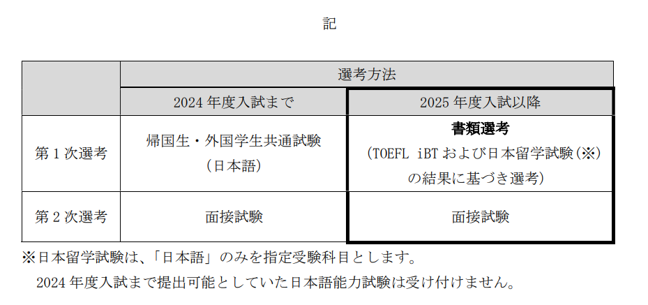 【留学资讯】注意！早稻田大学明年要取消校内考了吗？