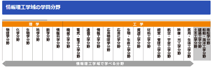 【选校推荐】日本优秀院校推荐—电气通信大学。