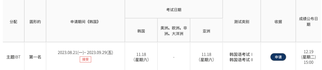 【留学指南】什么是TOPIK IBT考试？要不要参加？