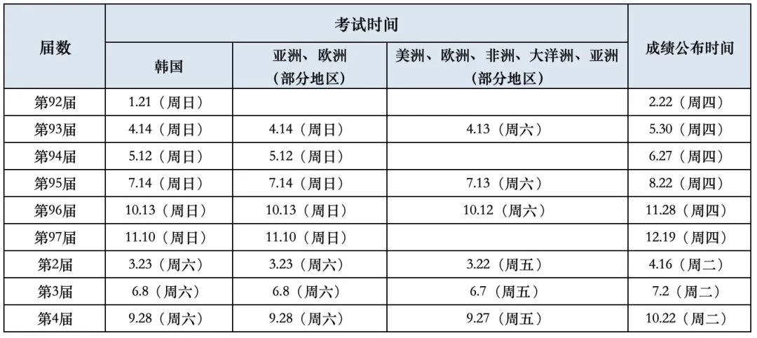 【留学资讯】第92届TOPIK考试报名日程