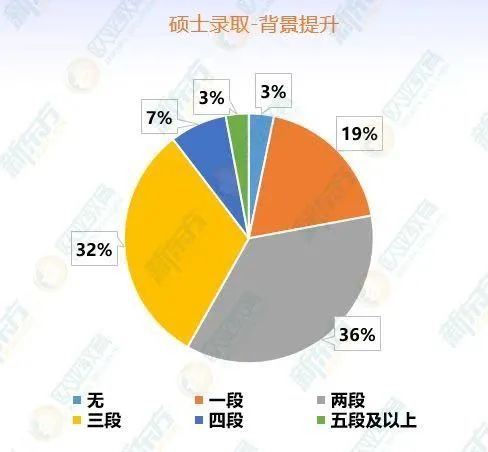 【留学指南】中国香港院校录取偏好+申请规划
