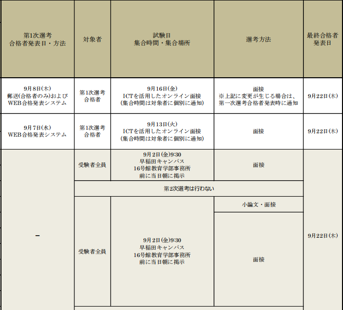 【留学指南】偏爱冬天？你知道为什么日本国公立大学总在冬天开始？