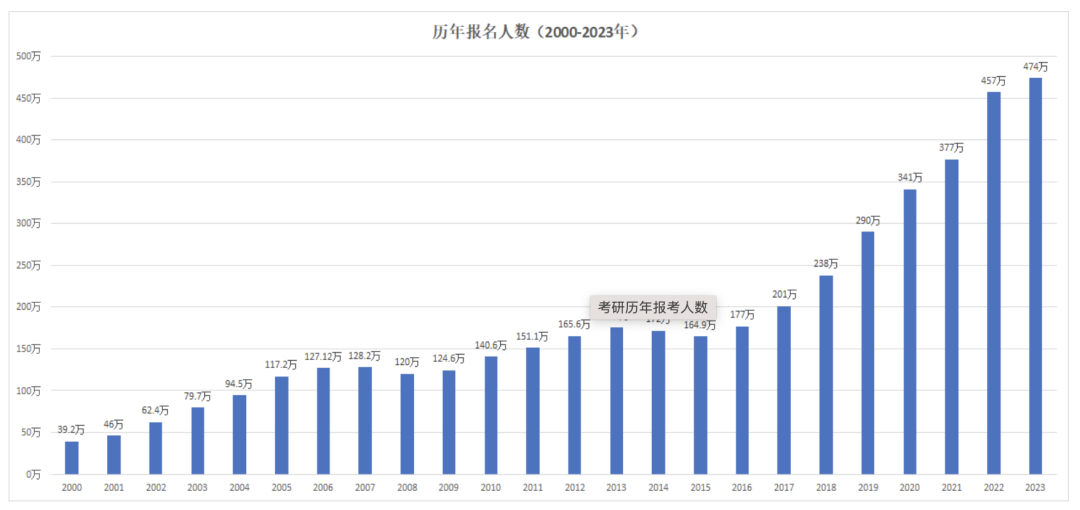 【留学指南】在完成考研之后，应如何申请韩国的研究生课程？