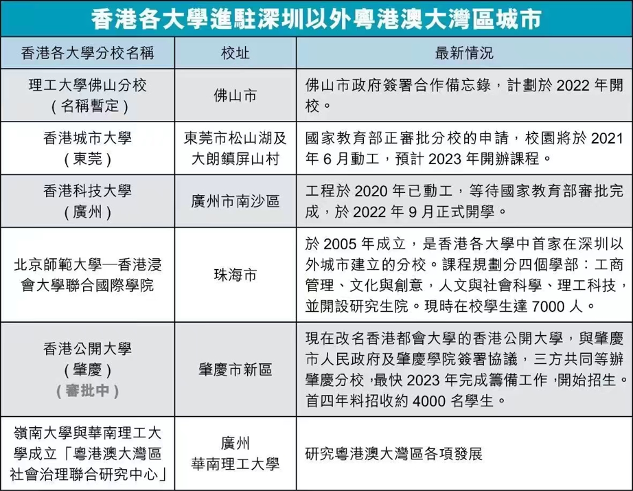 【留学资讯】香港高校与大湾区合作，学校遍地开花，有你想去的吗？