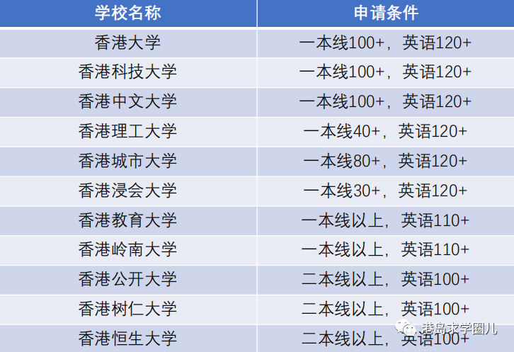 【留学指南】2024香港本科求学申报指南