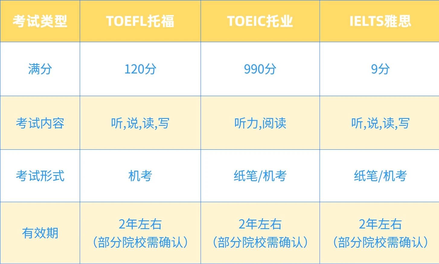 【留学指南】留学生在日本可以报考托福吗？