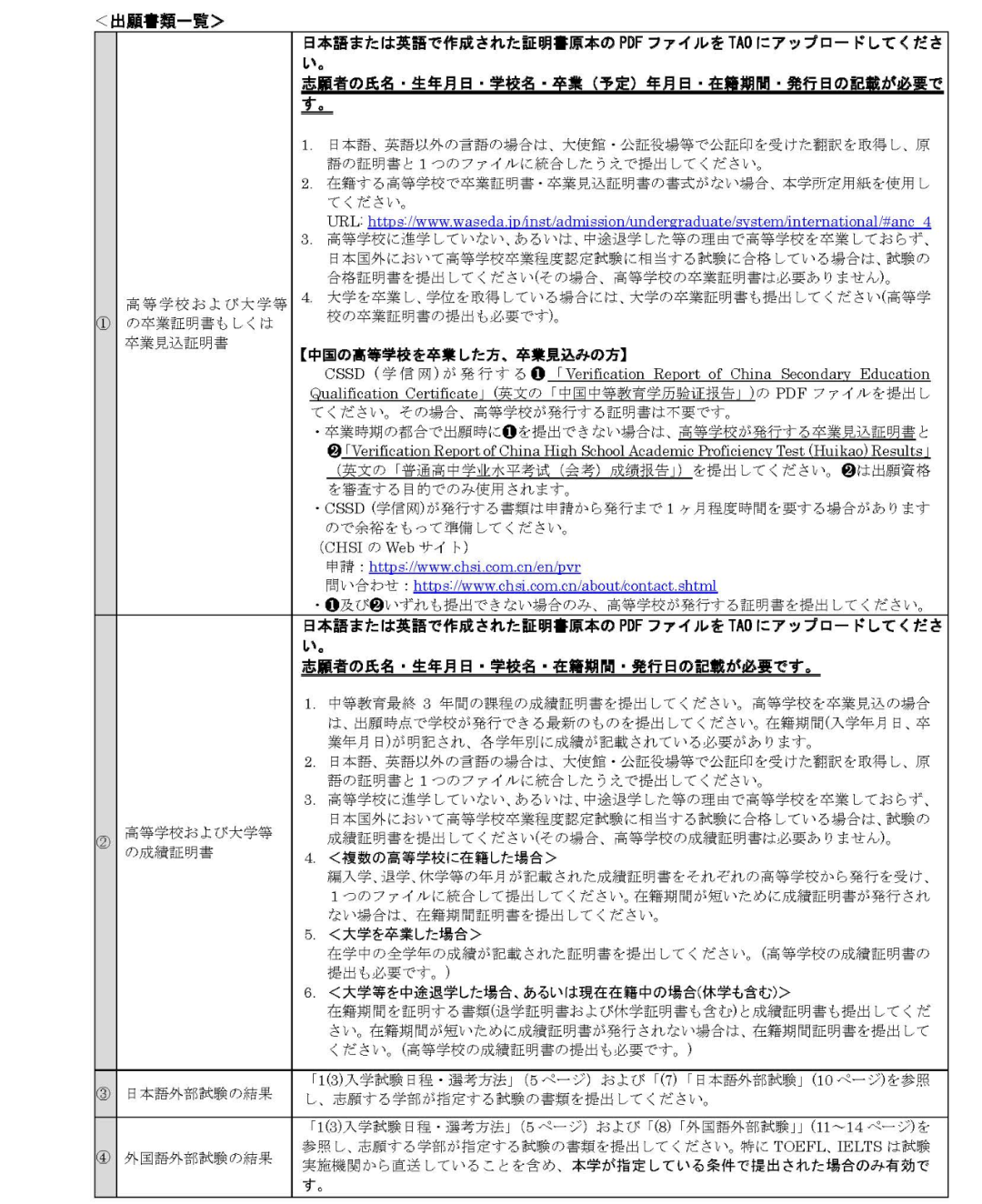 【留学指南】早稻田大学25年入学募集事项解读！报考早稻田大学的赶快码起来！