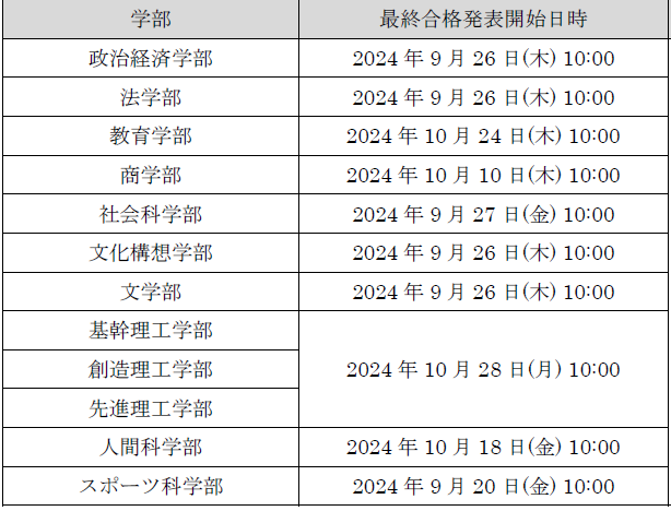 【留学指南】早稻田大学25年入学募集事项解读！报考早稻田大学的赶快码起来！