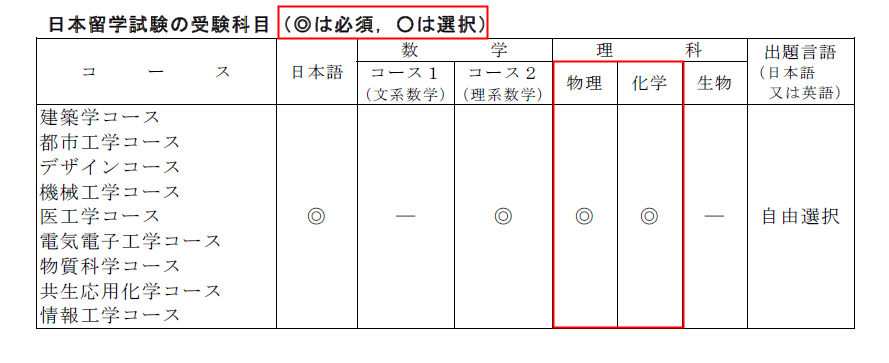 【留学指南】日本留学理科生择校报名的时候该注意些什么？