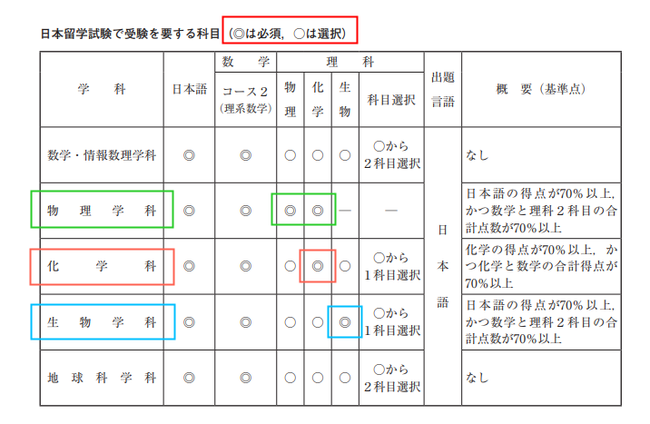 【留学指南】日本留学理科生择校报名的时候该注意些什么？
