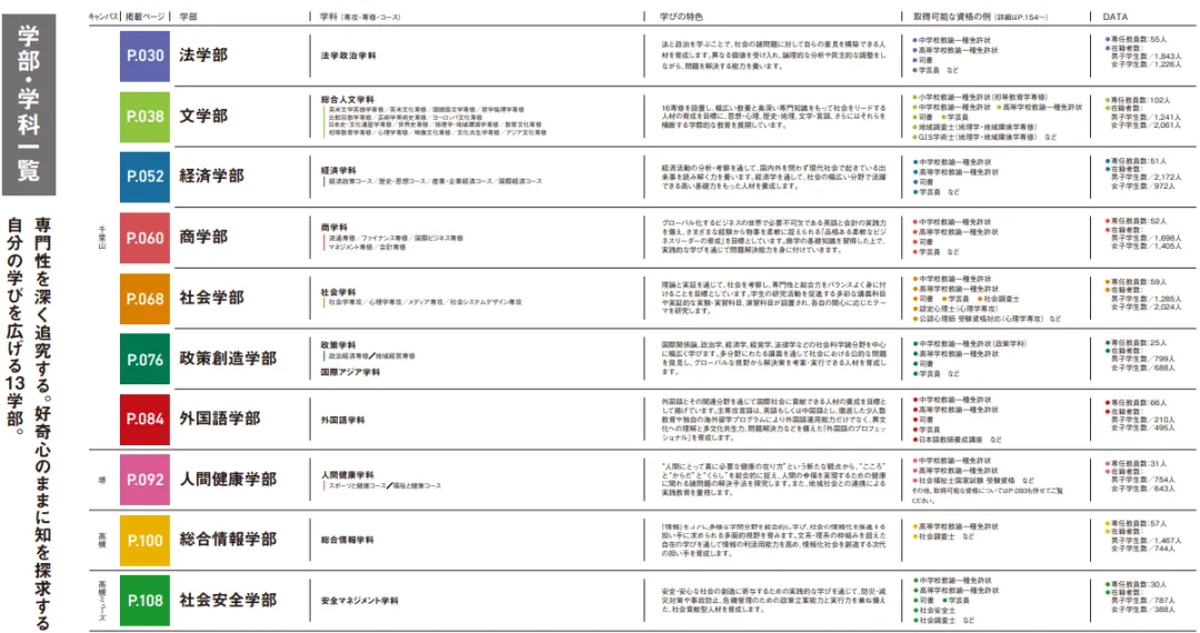 【留学指南】关西高中生最想报考的院校—关西大学