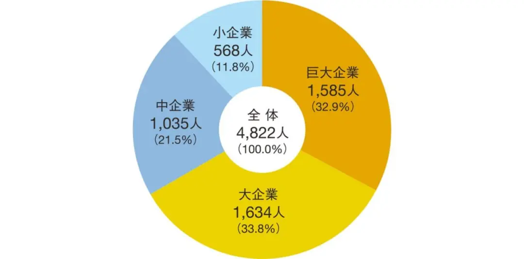 【留学指南】关西高中生最想报考的院校—关西大学