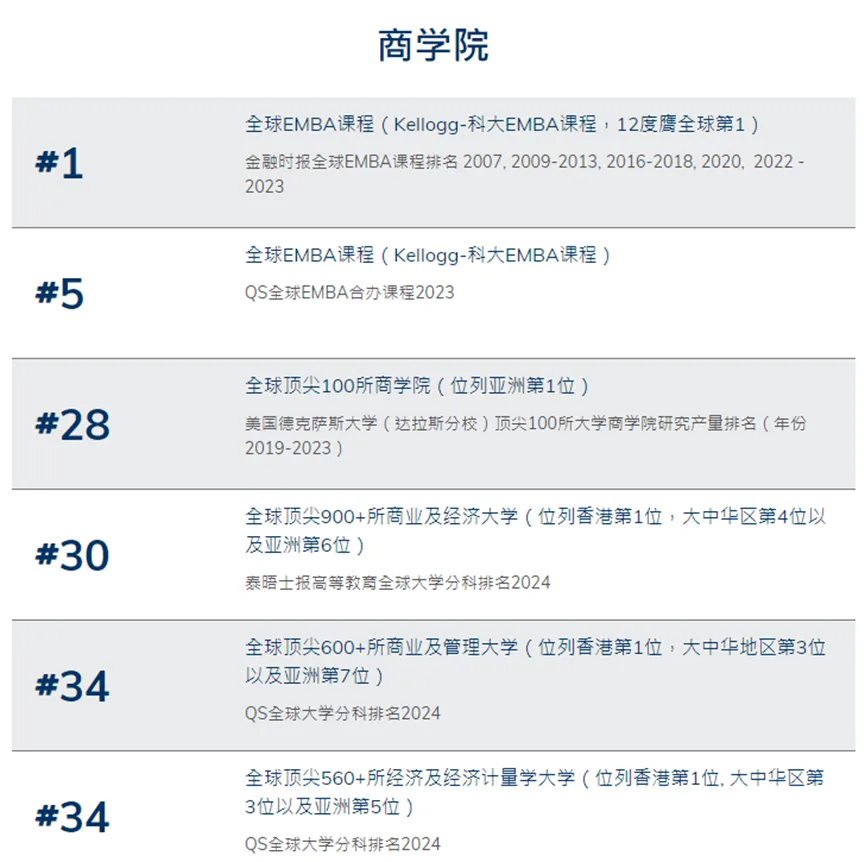 【留学指南】香港求学专业盘点！港八大都有哪些专业值得推荐？