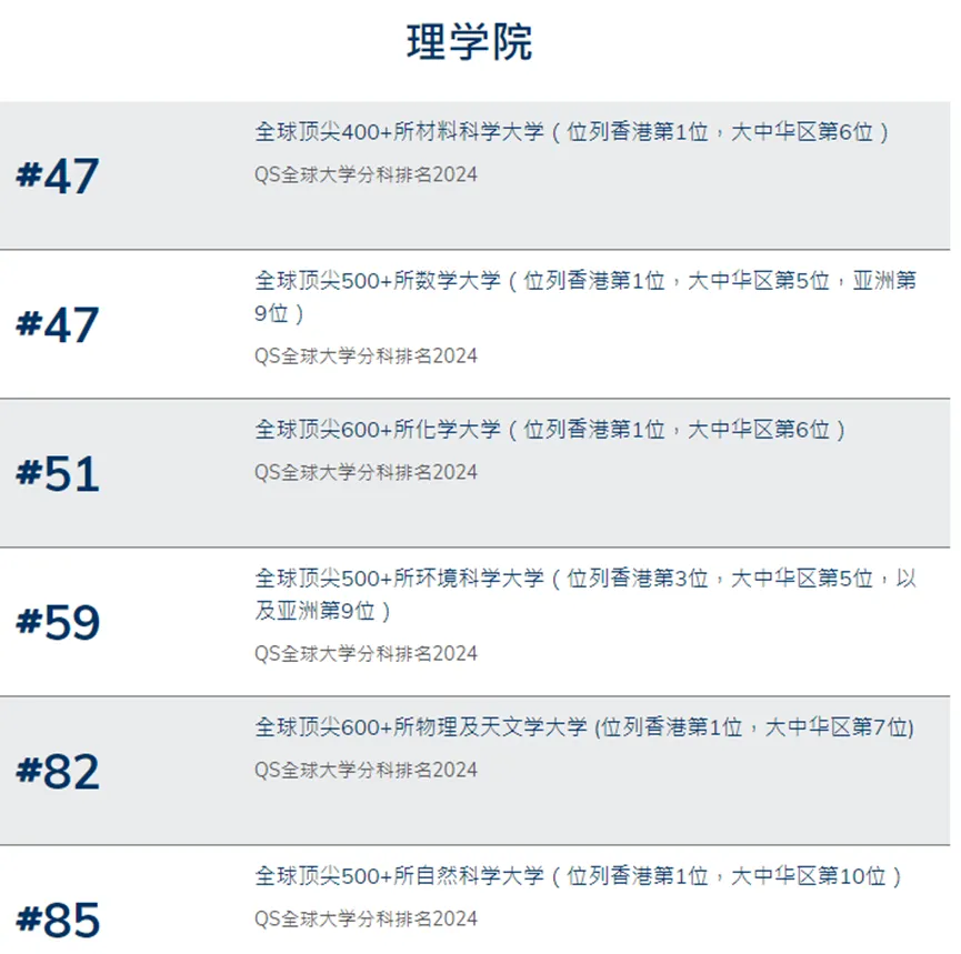 【留学指南】香港求学专业盘点！港八大都有哪些专业值得推荐？