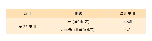 【留学干货】2024年韩国留学费用！留学性价比超高！