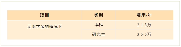 【留学干货】2024年韩国留学费用！留学性价比超高！