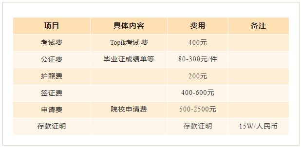 【留学干货】2024年韩国留学费用！留学性价比超高！