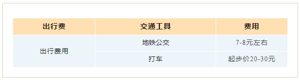 【留学干货】2024年韩国留学费用！留学性价比超高！