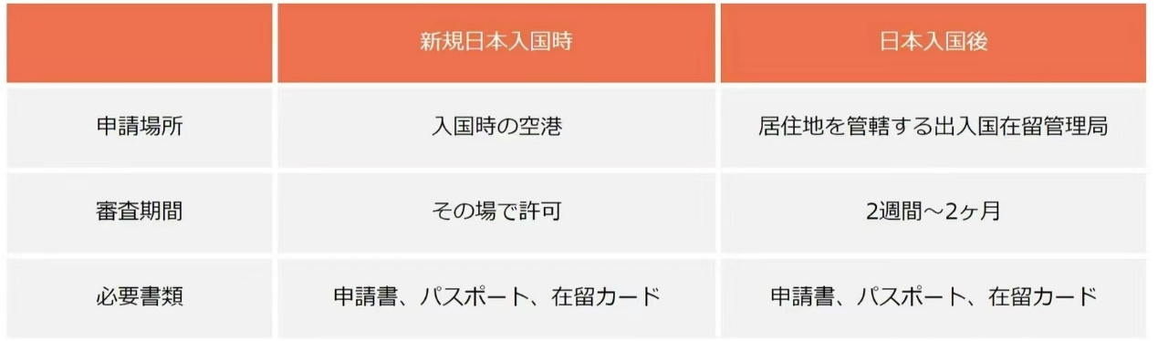 【留学干货】在日本打工还需要办手续？【资格外活动许可】办理你要知道！