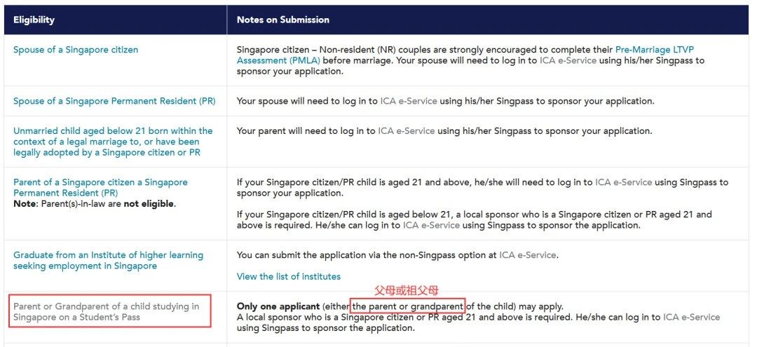 【留学资讯】快来看！新加坡陪读签证有变化！父亲、祖父/外祖父也可以陪读啦！