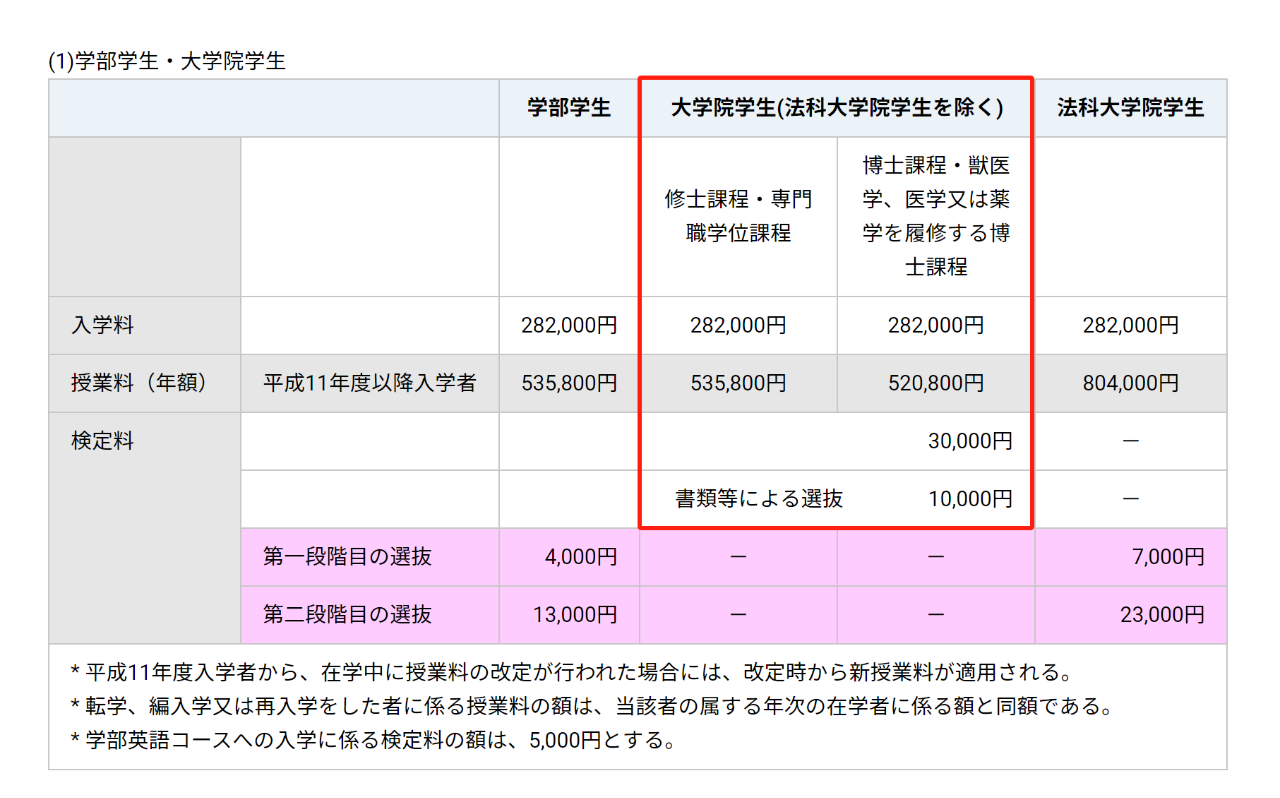 【留学干货】想去日本留学的你知道费用与考试信息吗？