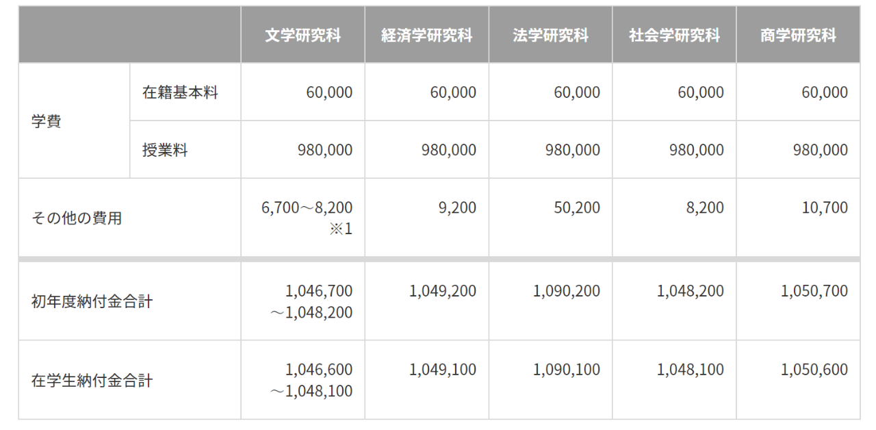 【留学干货】想去日本留学的你知道费用与考试信息吗？