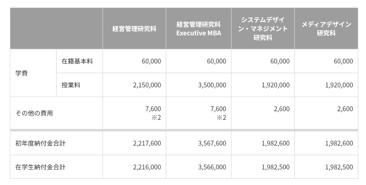 【留学干货】想去日本留学的你知道费用与考试信息吗？