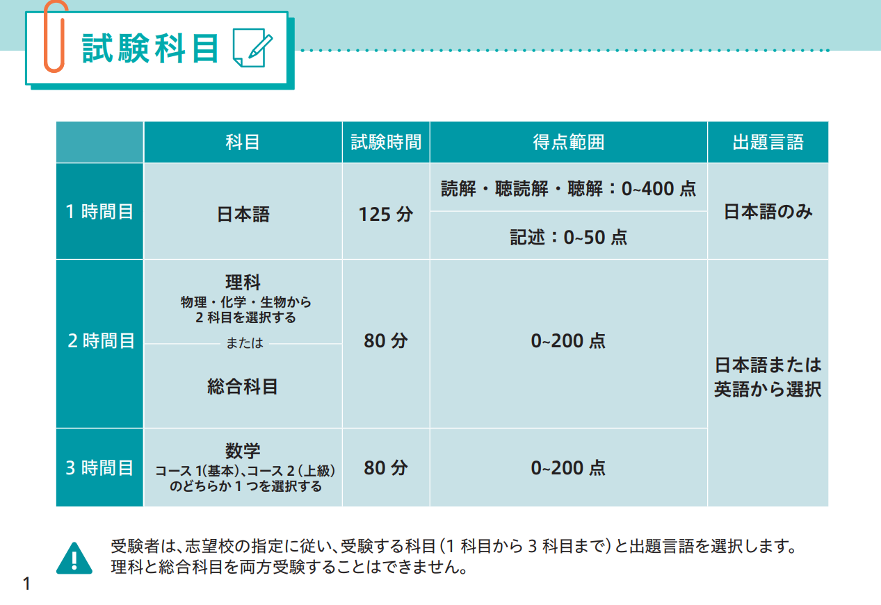 【留学干货】想去日本留学的你知道费用与考试信息吗？