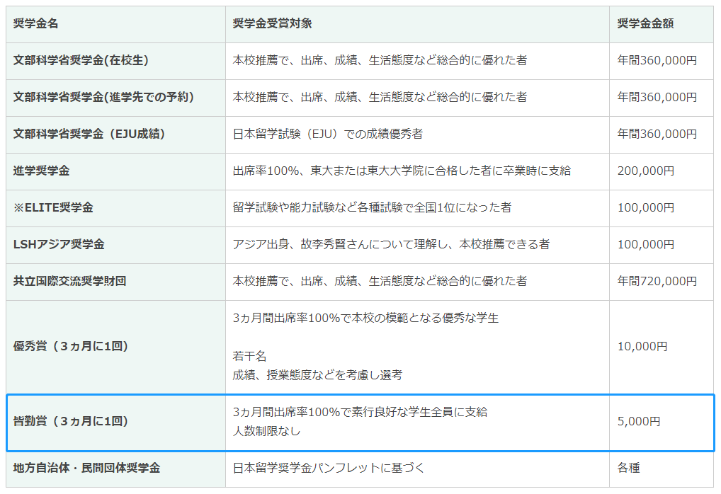 【留学资讯】“钱”途光明！你知道日本留学的奖学金都有什么吗？