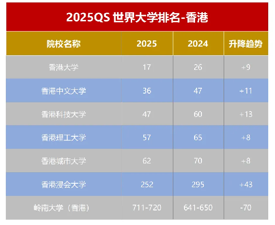 【留学干货】中国大陆赴港求学人数上涨32%，中国香港求学究竟有什么魅力？