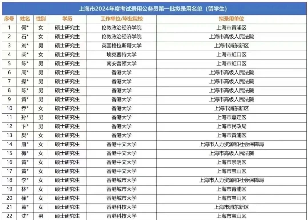 【留学干货】中国大陆赴港求学人数上涨32%，中国香港求学究竟有什么魅力？