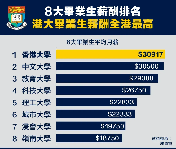 【留学干货】中国大陆赴港求学人数上涨32%，中国香港求学究竟有什么魅力？