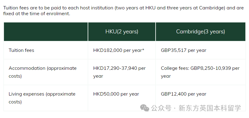 【留学干货】如果既能去港大又能去剑桥，5年就有本硕学位，你会考虑吗？