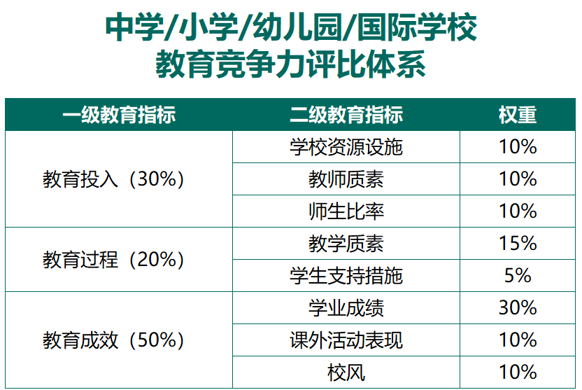 【留学资讯】好消息！新加坡NPSI国际学校上榜全球百强国际学校，首招中国学生！