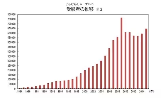 日语能力测试 昆明新东方前途出国